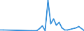 Flow: Exports / Measure: Values / Partner Country: France incl. Monaco & overseas / Reporting Country: Spain