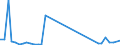 Flow: Exports / Measure: Values / Partner Country: France incl. Monaco & overseas / Reporting Country: Switzerland incl. Liechtenstein