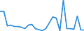 Flow: Exports / Measure: Values / Partner Country: Germany / Reporting Country: Austria