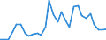 Handelsstrom: Exporte / Maßeinheit: Werte / Partnerland: Germany / Meldeland: Belgium