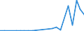 Flow: Exports / Measure: Values / Partner Country: Germany / Reporting Country: Czech Rep.