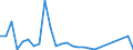 Flow: Exports / Measure: Values / Partner Country: Germany / Reporting Country: Japan