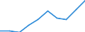 Flow: Exports / Measure: Values / Partner Country: Germany / Reporting Country: Korea, Rep. of