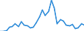 Flow: Exports / Measure: Values / Partner Country: Germany / Reporting Country: Poland