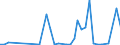 Flow: Exports / Measure: Values / Partner Country: Germany / Reporting Country: Spain