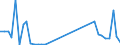 Flow: Exports / Measure: Values / Partner Country: Germany / Reporting Country: Switzerland incl. Liechtenstein