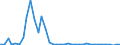 Flow: Exports / Measure: Values / Partner Country: Germany / Reporting Country: United Kingdom