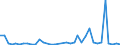 Flow: Exports / Measure: Values / Partner Country: World / Reporting Country: Australia