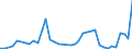 Flow: Exports / Measure: Values / Partner Country: World / Reporting Country: Canada