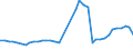 Flow: Exports / Measure: Values / Partner Country: World / Reporting Country: Germany