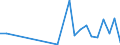 Flow: Exports / Measure: Values / Partner Country: World / Reporting Country: Greece