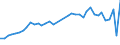 Flow: Exports / Measure: Values / Partner Country: World / Reporting Country: Japan