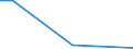 Flow: Exports / Measure: Values / Partner Country: World / Reporting Country: Luxembourg