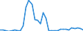 Flow: Exports / Measure: Values / Partner Country: World / Reporting Country: Mexico