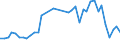 Flow: Exports / Measure: Values / Partner Country: World / Reporting Country: Netherlands