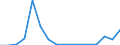 Flow: Exports / Measure: Values / Partner Country: World / Reporting Country: Poland