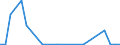 Flow: Exports / Measure: Values / Partner Country: World / Reporting Country: Slovakia