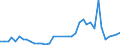 Flow: Exports / Measure: Values / Partner Country: World / Reporting Country: Spain