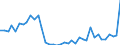 Flow: Exports / Measure: Values / Partner Country: World / Reporting Country: Switzerland incl. Liechtenstein