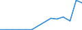 Flow: Exports / Measure: Values / Partner Country: Belgium, Luxembourg / Reporting Country: Austria