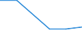 Flow: Exports / Measure: Values / Partner Country: Belgium, Luxembourg / Reporting Country: Denmark