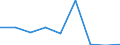 Flow: Exports / Measure: Values / Partner Country: Belgium, Luxembourg / Reporting Country: France incl. Monaco & overseas