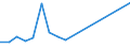 Flow: Exports / Measure: Values / Partner Country: Belgium, Luxembourg / Reporting Country: Germany