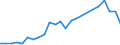 Flow: Exports / Measure: Values / Partner Country: Belgium, Luxembourg / Reporting Country: Japan