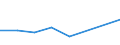 Flow: Exports / Measure: Values / Partner Country: Belgium, Luxembourg / Reporting Country: Korea, Rep. of