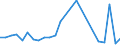 Flow: Exports / Measure: Values / Partner Country: Belgium, Luxembourg / Reporting Country: Netherlands