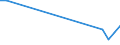 Flow: Exports / Measure: Values / Partner Country: Belgium, Luxembourg / Reporting Country: Sweden