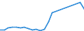 Flow: Exports / Measure: Values / Partner Country: Belgium, Luxembourg / Reporting Country: USA incl. PR. & Virgin Isds.