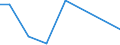 Flow: Exports / Measure: Values / Partner Country: Canada / Reporting Country: Belgium