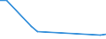 Flow: Exports / Measure: Values / Partner Country: Canada / Reporting Country: Israel