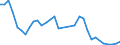 Flow: Exports / Measure: Values / Partner Country: Canada / Reporting Country: Japan