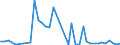 Flow: Exports / Measure: Values / Partner Country: Canada / Reporting Country: United Kingdom