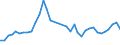 Flow: Exports / Measure: Values / Partner Country: Canada / Reporting Country: USA incl. PR. & Virgin Isds.