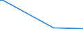 Flow: Exports / Measure: Values / Partner Country: China / Reporting Country: Australia