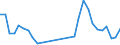 Flow: Exports / Measure: Values / Partner Country: China / Reporting Country: Germany