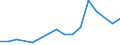 Flow: Exports / Measure: Values / Partner Country: China / Reporting Country: Israel