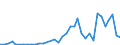 Flow: Exports / Measure: Values / Partner Country: China / Reporting Country: Italy incl. San Marino & Vatican