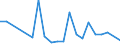 Flow: Exports / Measure: Values / Partner Country: China / Reporting Country: Spain