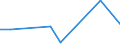 Flow: Exports / Measure: Values / Partner Country: World / Reporting Country: Canada