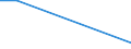 Flow: Exports / Measure: Values / Partner Country: World / Reporting Country: Finland