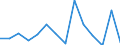 Flow: Exports / Measure: Values / Partner Country: World / Reporting Country: France incl. Monaco & overseas