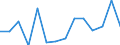 Flow: Exports / Measure: Values / Partner Country: World / Reporting Country: Germany