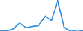 Flow: Exports / Measure: Values / Partner Country: World / Reporting Country: Italy incl. San Marino & Vatican