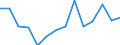 Flow: Exports / Measure: Values / Partner Country: World / Reporting Country: Japan