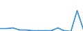 Flow: Exports / Measure: Values / Partner Country: World / Reporting Country: Netherlands