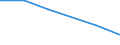 Flow: Exports / Measure: Values / Partner Country: Germany / Reporting Country: Austria